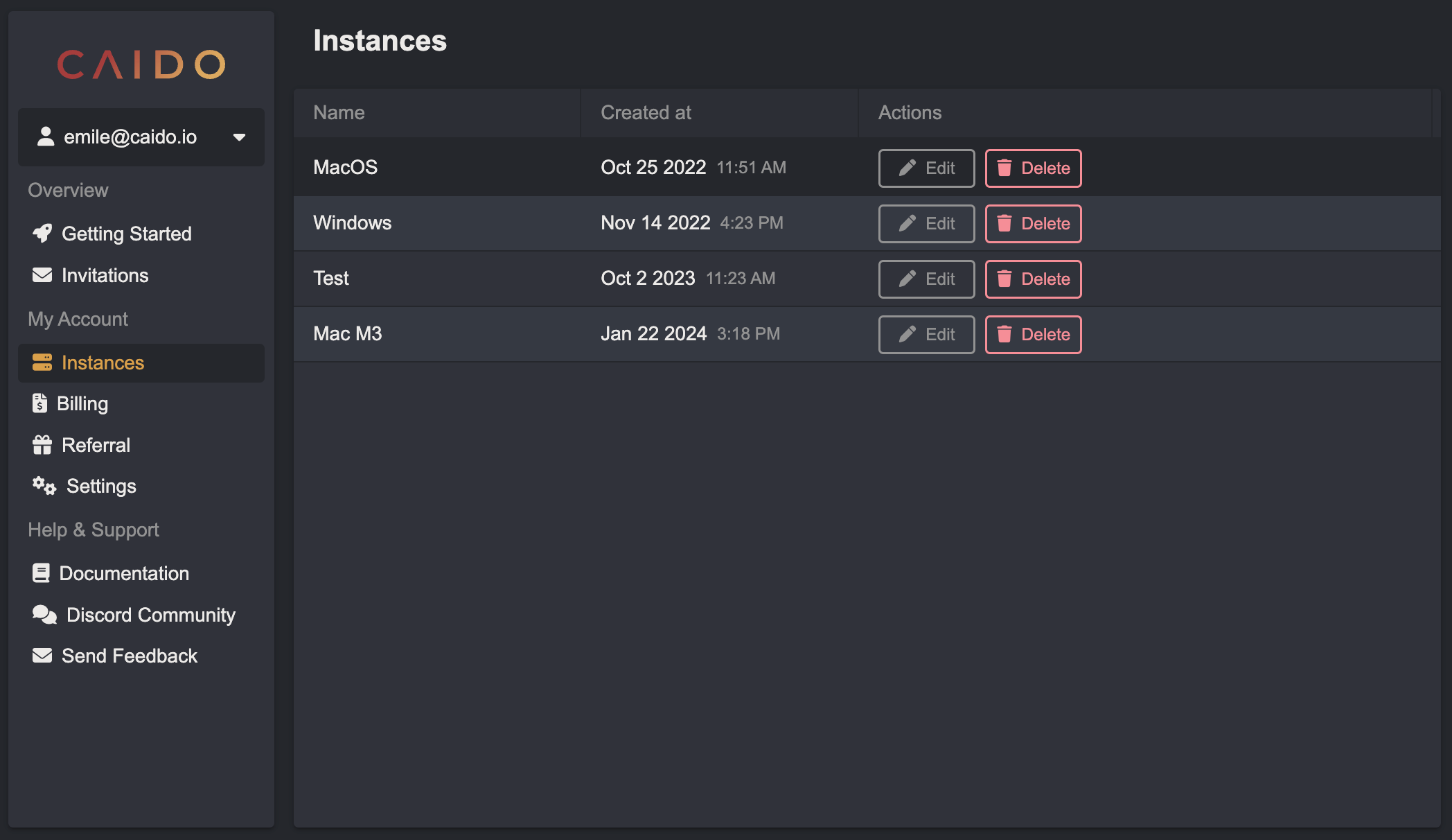 Dashboard for Instances.