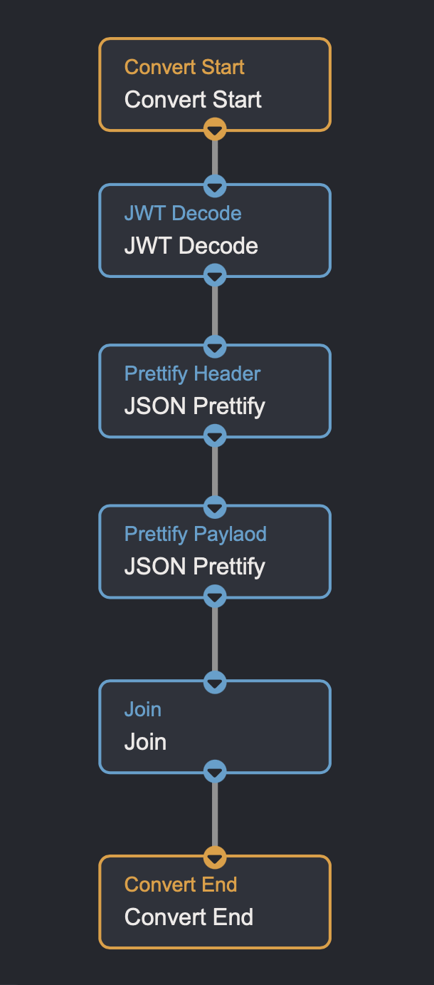 Workflow for step 3